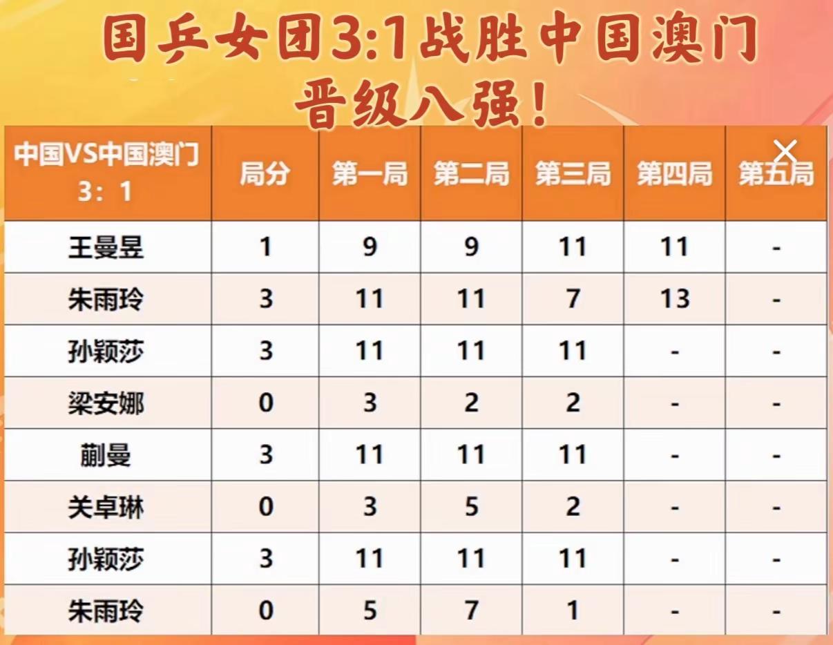 莎莎一单2分！国乒女团3:1中国澳门。国乒女团晋级8强，莎莎一单2分名古屋亚运会 亚运会乒乓球 国乒女团