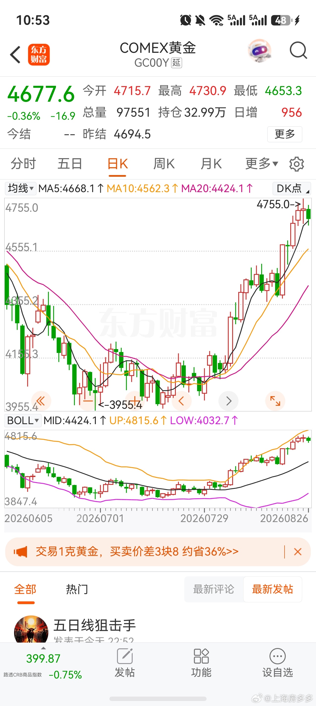 黄金价格持续上涨黄金回调到5日线附近，又是一轮新的买点。一年内到5000美元/盎司，可预见、可期待[嘻嘻][拳头] ​​​