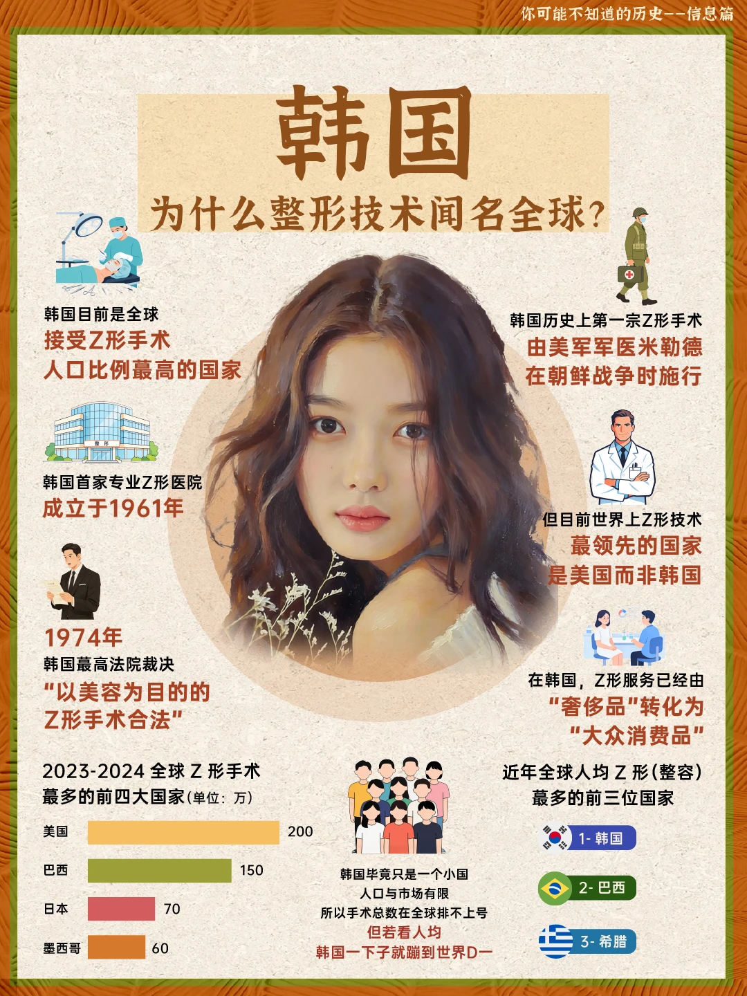 韩国整形为什么能闻名全球？