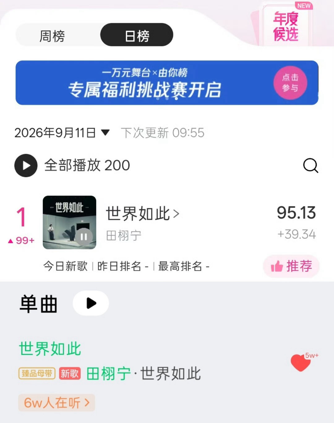 #田栩宁新歌#田栩宁新歌世界如此一上线就登顶日榜第一 ，大早上的6w人在线听的含金量！歌词好听，封面高级，小田特别真诚的演唱，进步超级大好!!! 世界如此大!拿下拿下![打call] ​#娱乐[超话]# ​