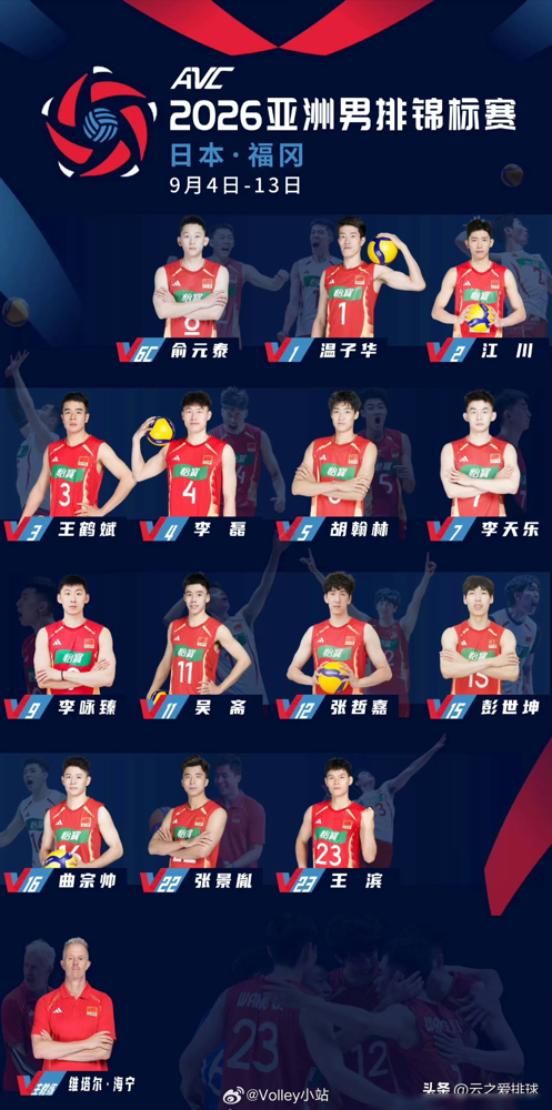 男排亚锦赛名单刚砸出来，圈里直接炸了锅。李磊和杨宝淇为了一个名额争得眼红脖子粗，张景胤大腿缠着两层肌贴还在地板上死磕。你如果真懂球，眼睛肯定全在找那个名字，王径一。
你翻遍名单根本找不到他。回想2025年11月10日的全运会，他伤愈复出重炮抡扣，硬生生帮山东队砸下一场胜利。那会儿所有人都盼着他重穿