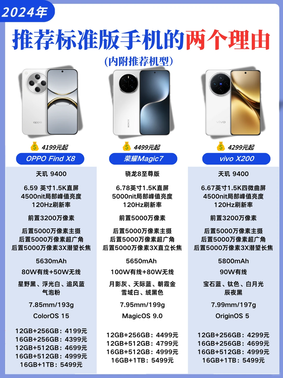 推荐标准版手机的两个理由（内附推荐机型）