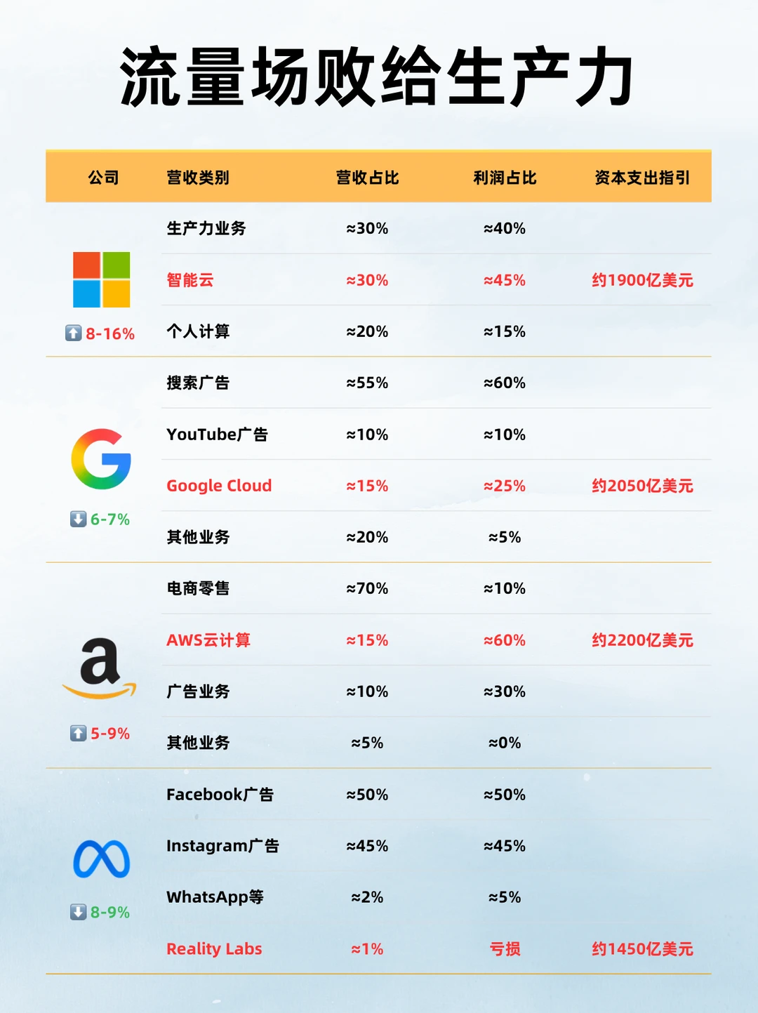 美股财报季，盈利质量比资本开支更重要？