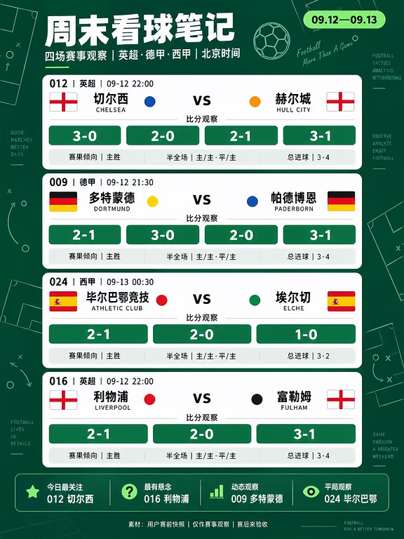 今晚四场，盯紧这些细节