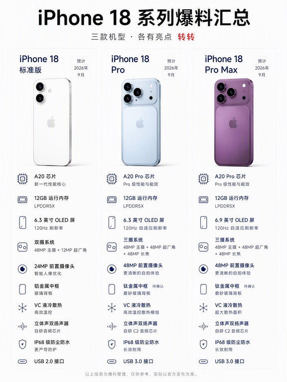 果粉必看💯iPhone18系列爆料汇总✅