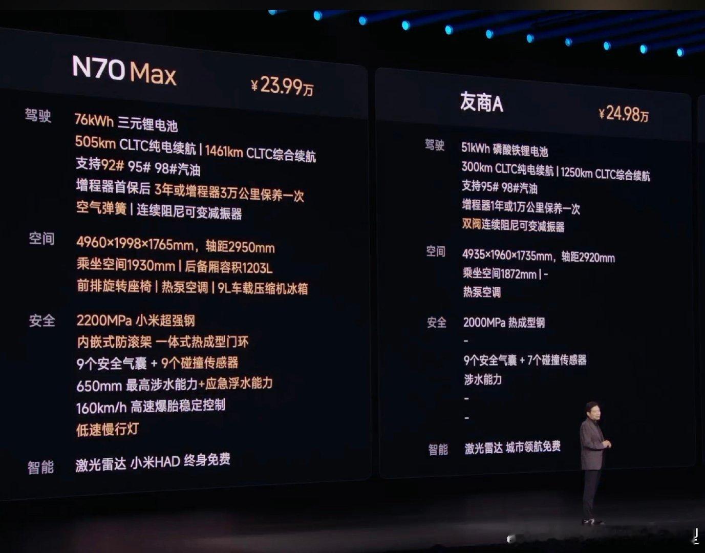 #小米澎程##理想l6#
雷总在发布会上N70 Max对比的这个友商A应该就是理想L6吧，真挑着买车的潜在车主应该都能看得出来。不是和理想的李想整天上演哥俩好，表现两家公司关系好吗？这就开始捅刀子啦？别只对比配置啊，也对比下用料质感，新车气味，智能驾驶表现，轮胎品牌以及看不见地方的用料这些啊。 ​