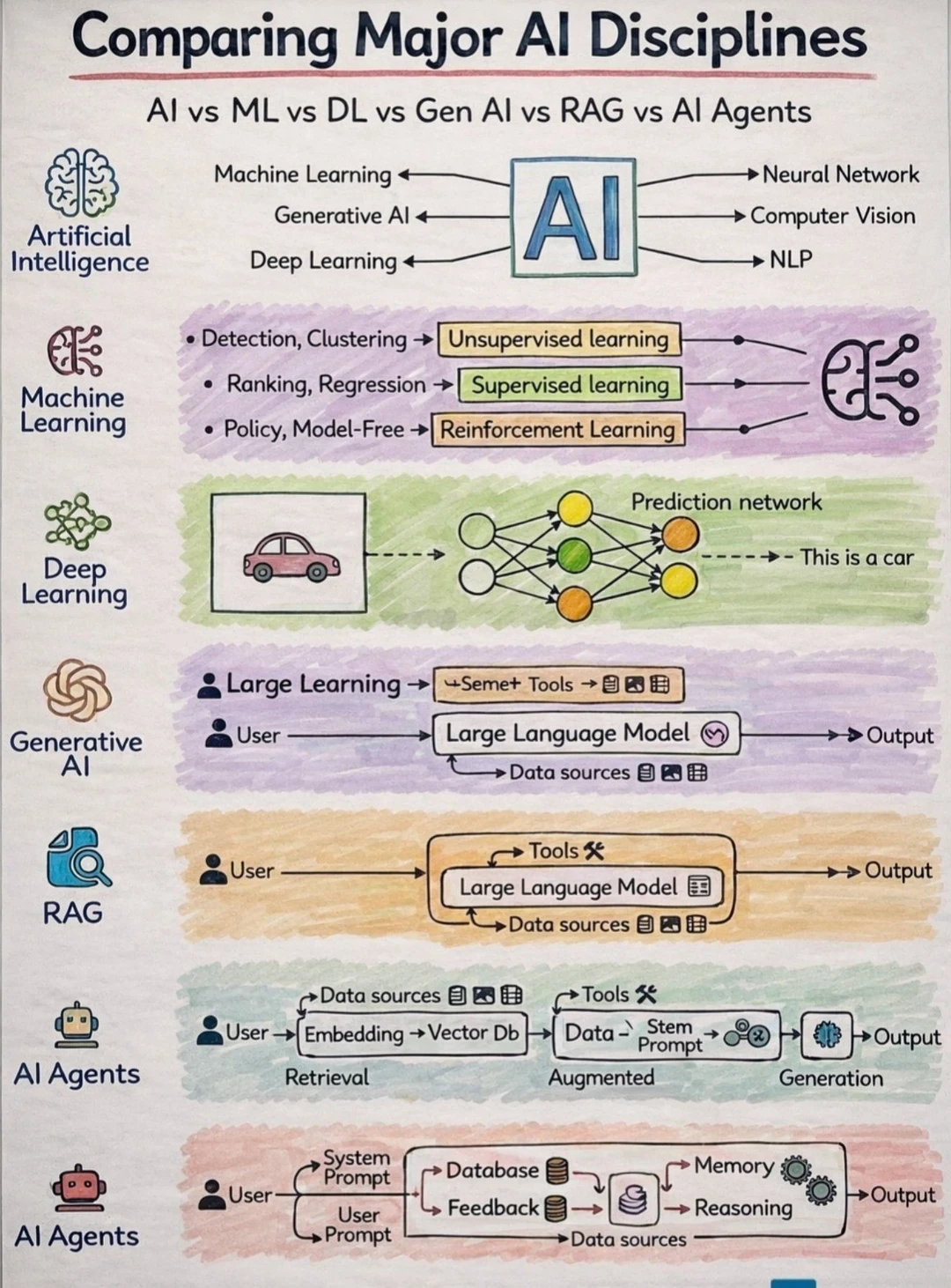 解读AI核心技术趋势📊💡