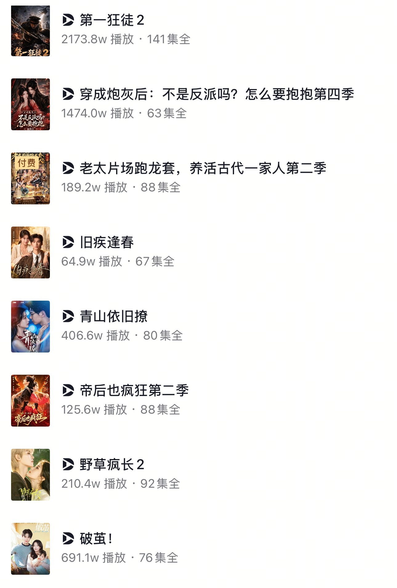 截止24点
9月6日上新短剧首日成绩🈶：
真人剧
1️⃣《破茧》 ✖梁思伟✖️侯呈玥 
收藏：33.6w  首赞：3 w  尾赞：1.5w
付费端：691.1w
2️⃣《野草疯长2》✖张洪鸣✖锦子 
收藏：25.3w  首赞：2.4 w  尾赞：5330
付费端：210.4w
3️⃣《帝后也疯狂第二季》 ✖王云云✖张庭睿✖朱哲人
收藏：28.1w   ​