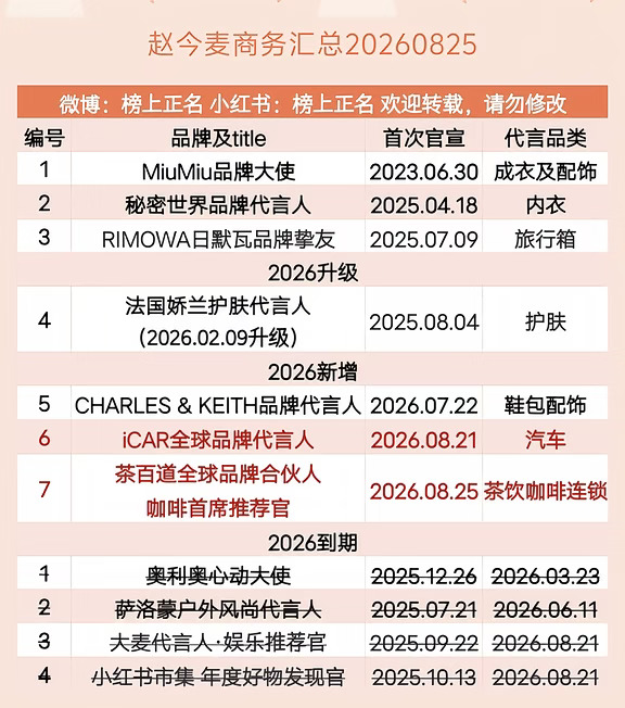 赵今麦商务汇总（7个）20260825