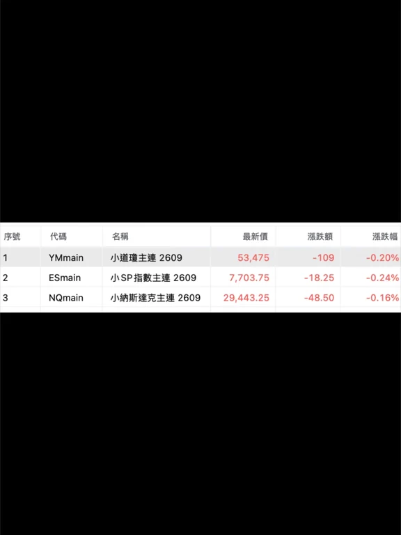 美国数周来首次对伊朗发动打击 美股走弱！