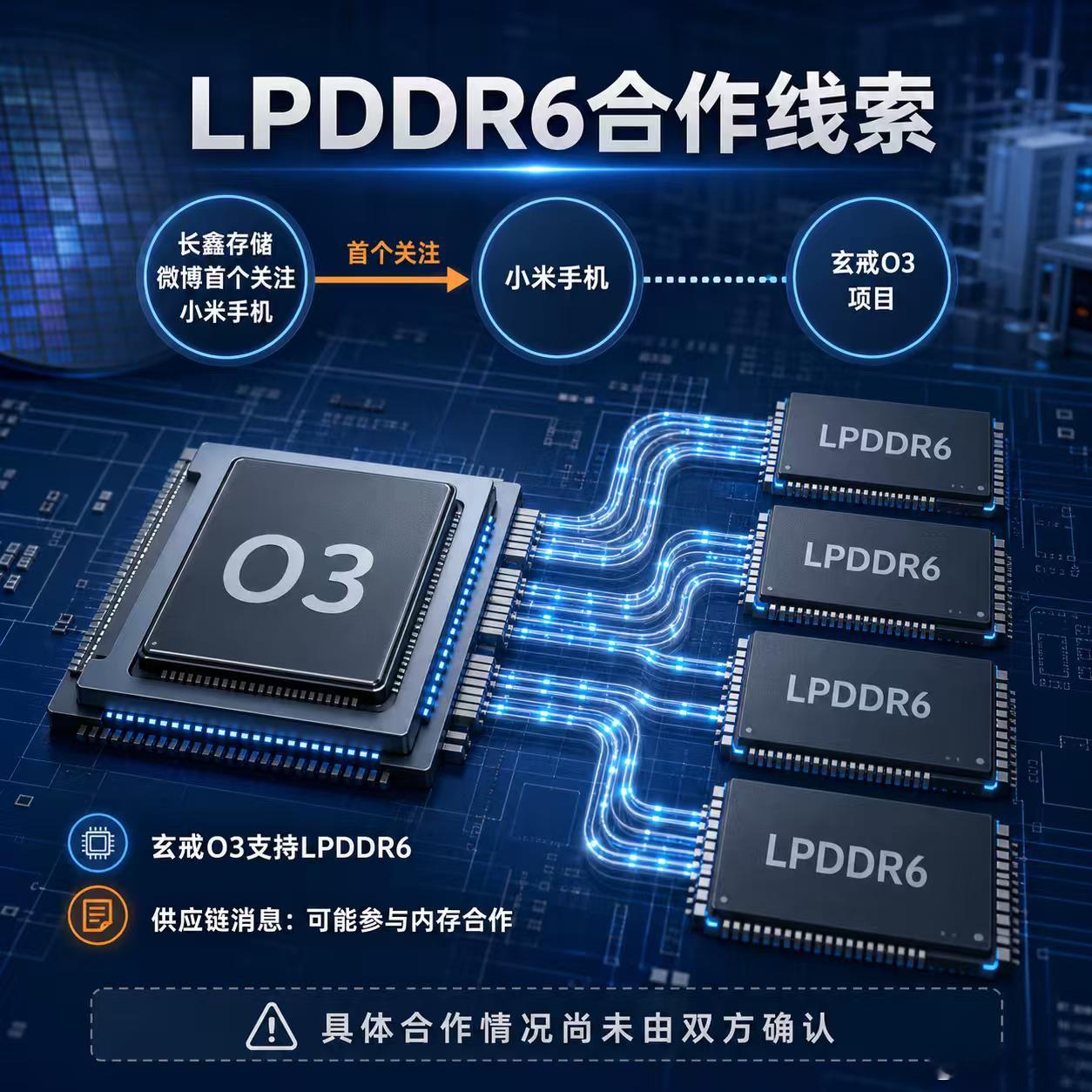 【数码快讯】长鑫存储近日开通官方微博，账号目前关注3个账号，其中首个关注的是“小米手机”。

据此前供应链消息，长鑫存储可能参与小米玄戒 O3 芯片的 LPDDR6 内存合作。玄戒 O3 已于8月24日发布并支持 LPDDR6，具体合作情况尚未由双方确认。#长鑫存储##小米玄戒O3##LPDDR6##存储芯片##芯片供应链# ​