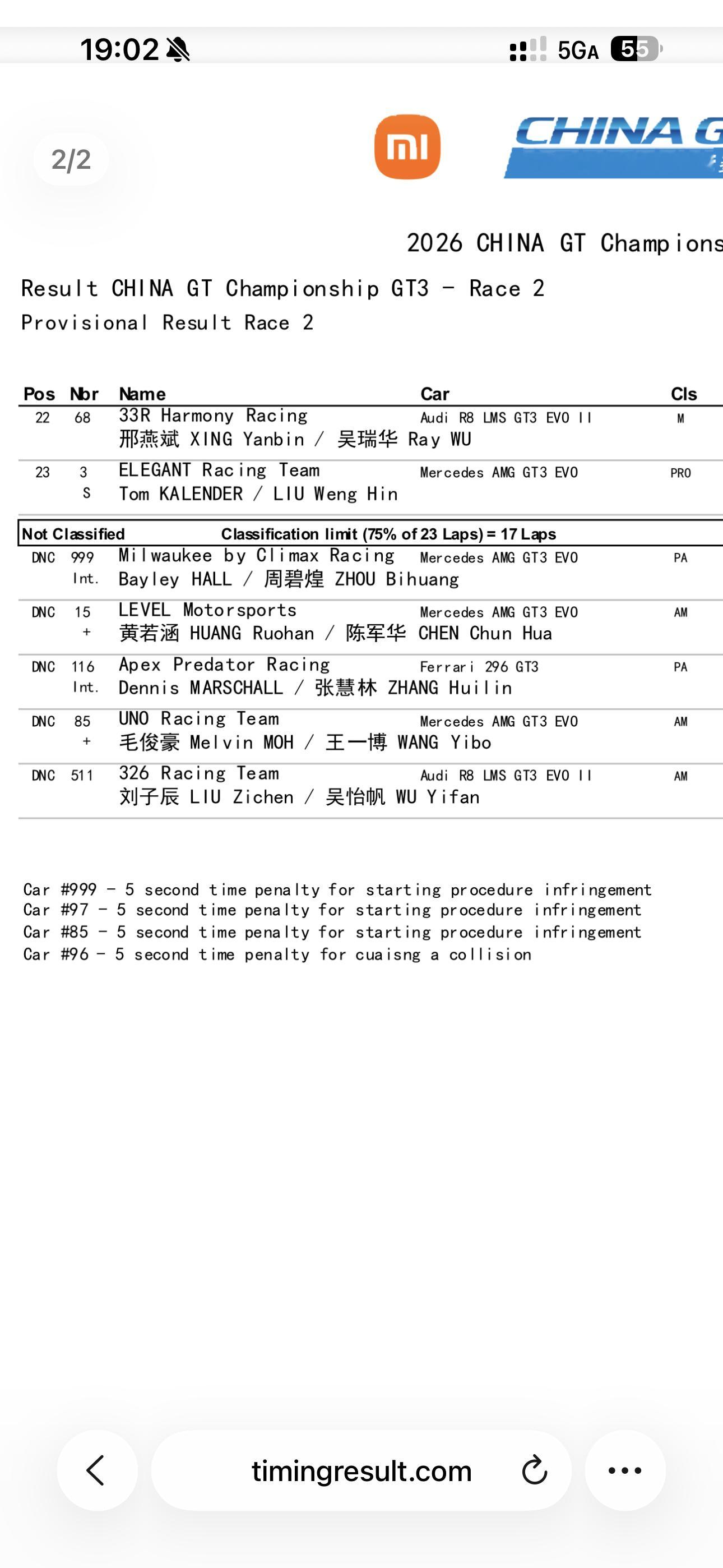 内线强插追尾前车的116无处罚，事故后无回放不立刻出旗，你们真的一点碧莲都不要了，视规则为无物，也想做杀人犯是吗，这就是中国赛车的国家级比赛主办方吗？   
他说想在赛车领域深耕未来十年，他凭一己之力把中国赛车托举到新高峰，而中国 ​
