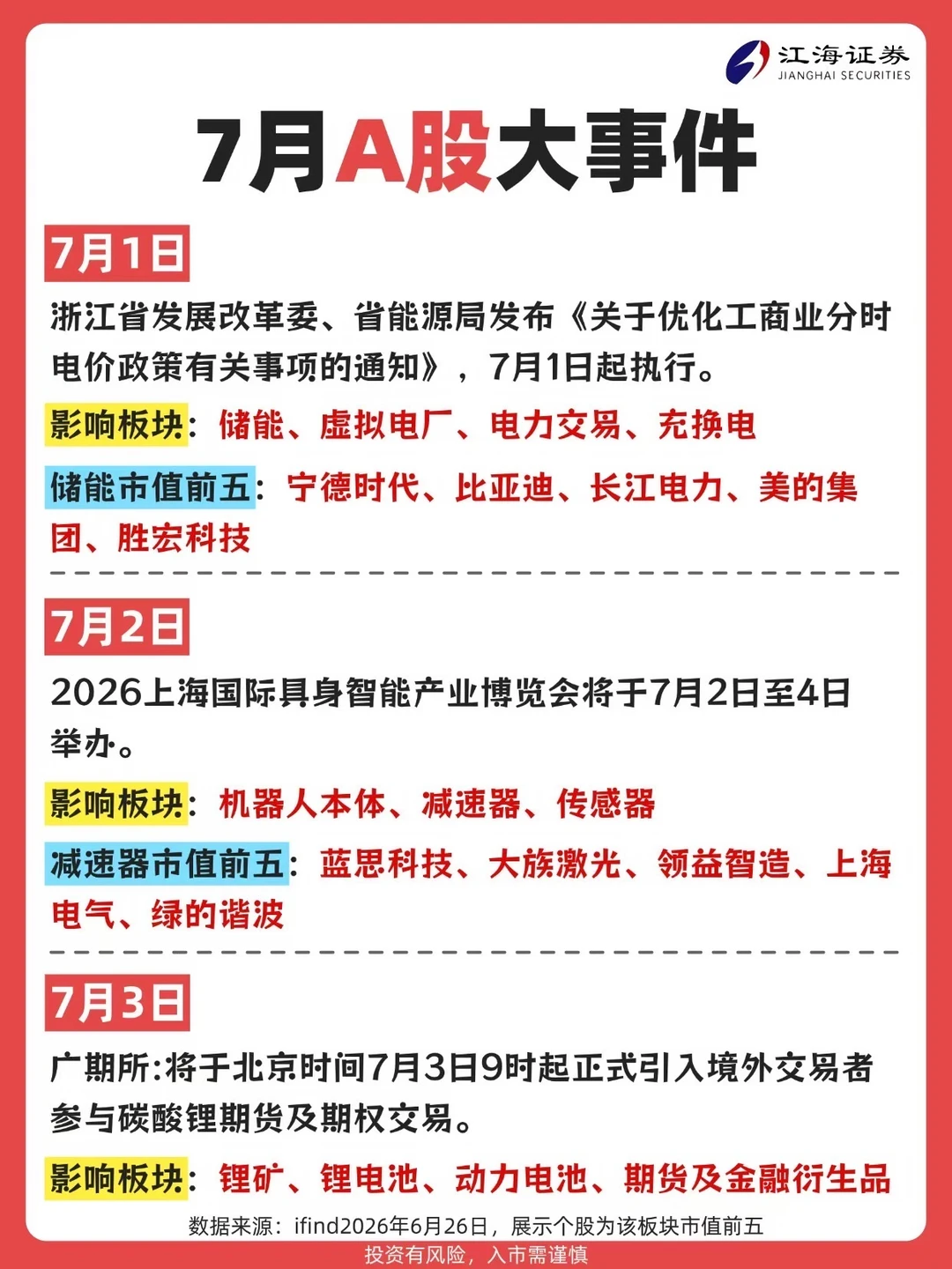 7月热点来看看👀
