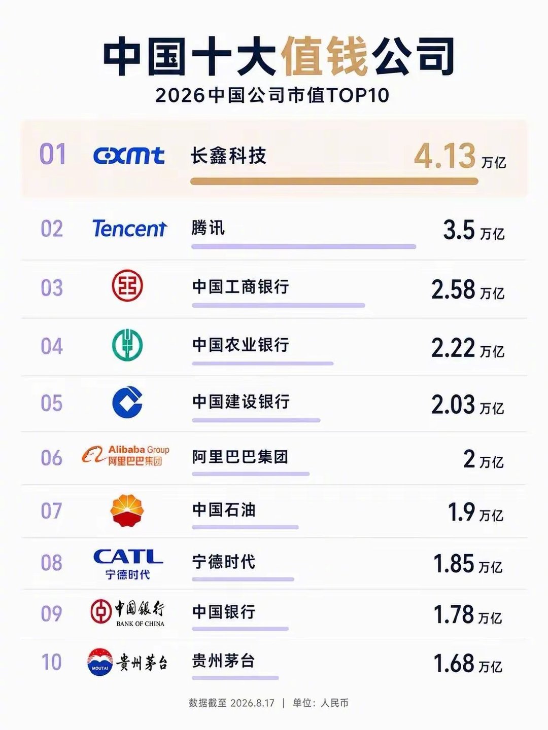 中国十大值钱公司。 ​
