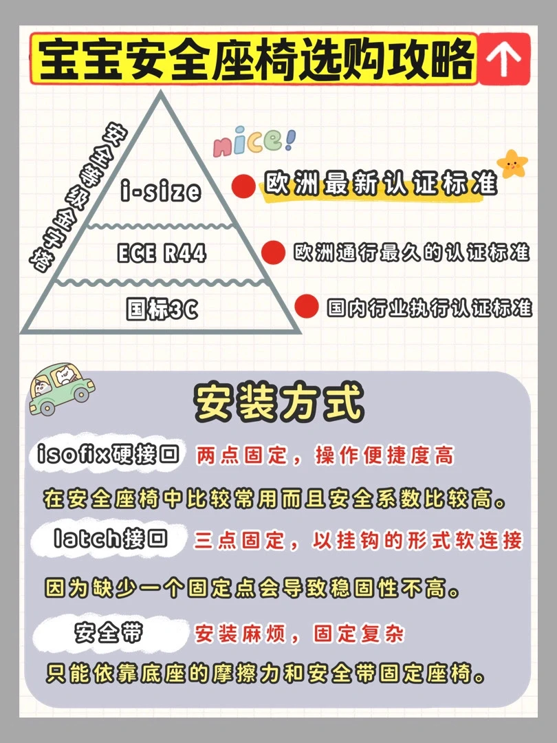 育儿干货|宝宝安全座椅挑选攻略