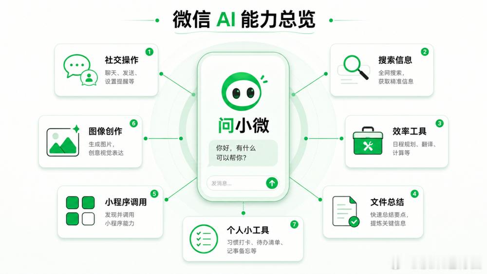 有一个美丽的小女孩，她的名字叫“小微”  支付宝上线了“阿宝”，微信内...