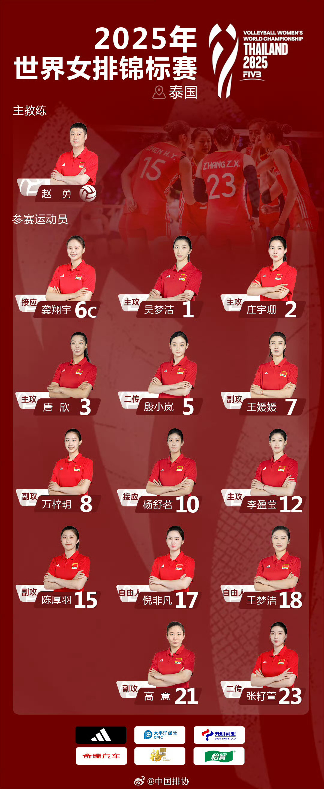 中国女排世锦赛14人名单公布！  与今年世联赛总决赛相比，李盈莹伤愈回...