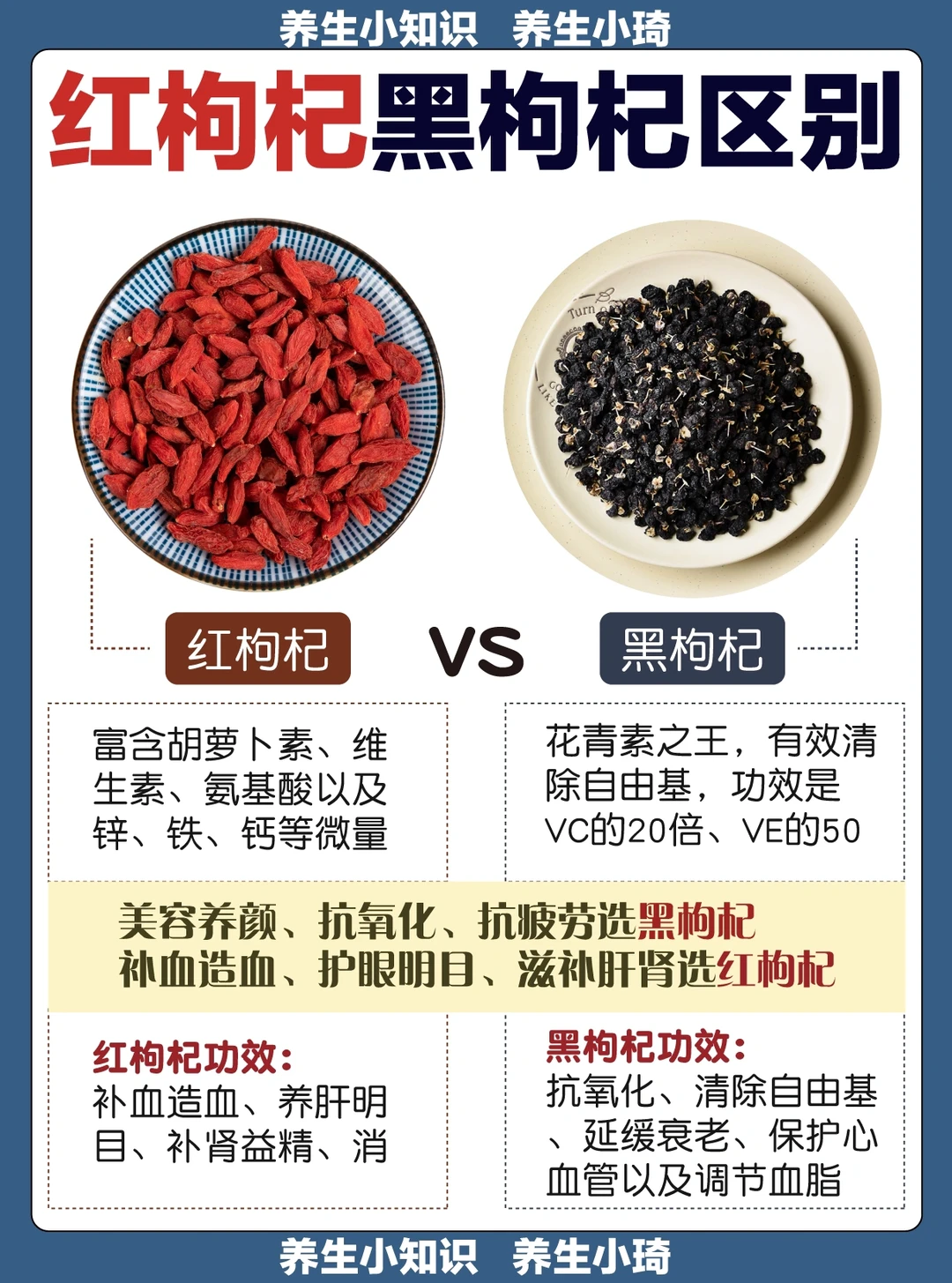 红枸杞vs黑枸杞应该怎么选｜养肝明目 抗疲劳