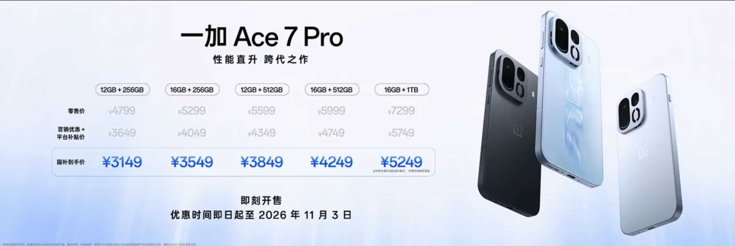 与标准版相比，#一加Ace7# Pro多了个50MP长焦，SoC变满血版，再加上继续升级了马达和对称双扬。关键是价格也控住了，写的是4799起，但现在到手仅3149。明摆着，这代就是要冲前期！就算同比上代Pro，涨幅也不显眼[666]#一加游戏横扫全场# ​