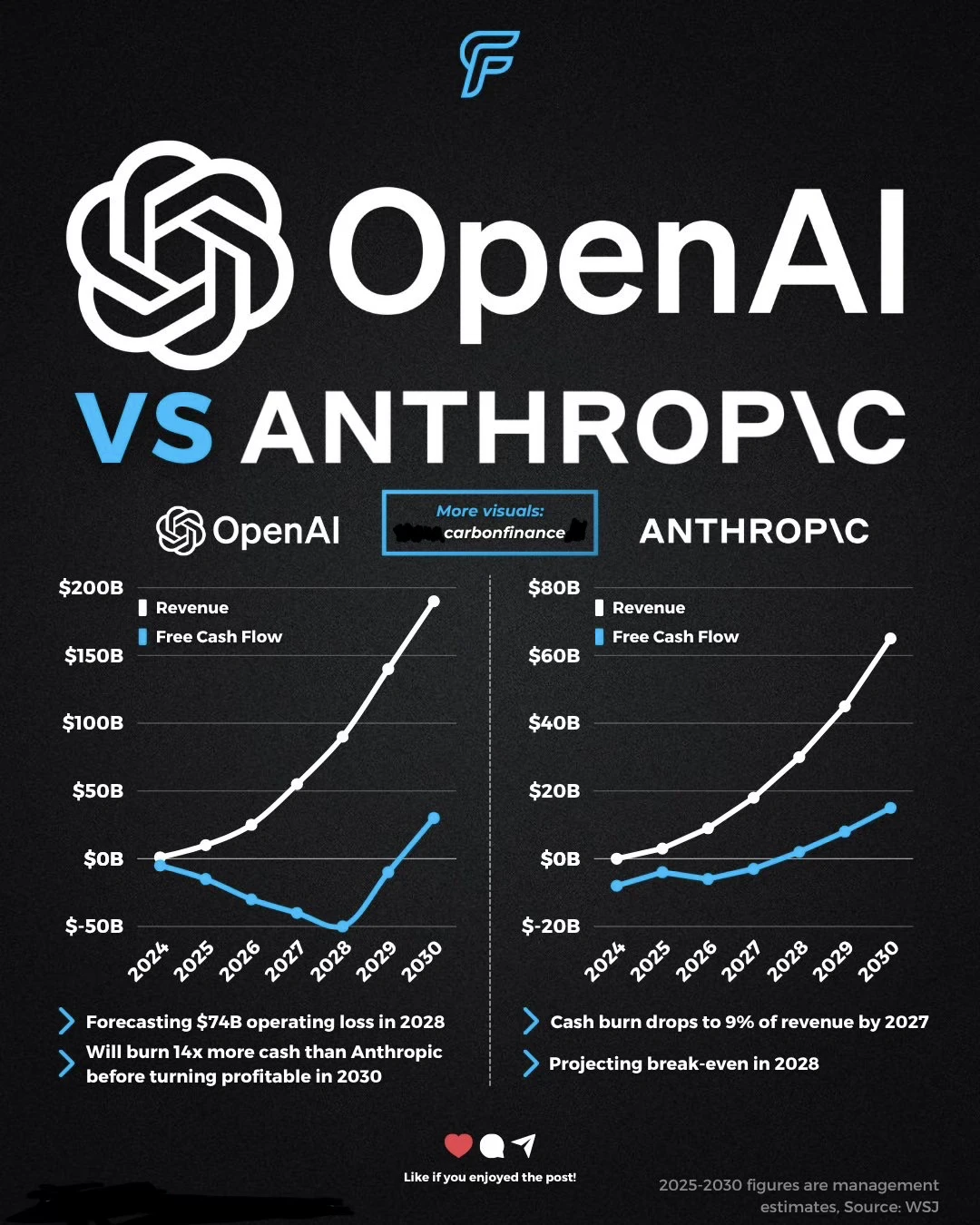 📌同在 AI 赛道 两种命运剧本：OpenAI 与 An