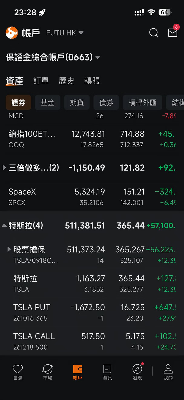 全倉重壓特斯拉（51）