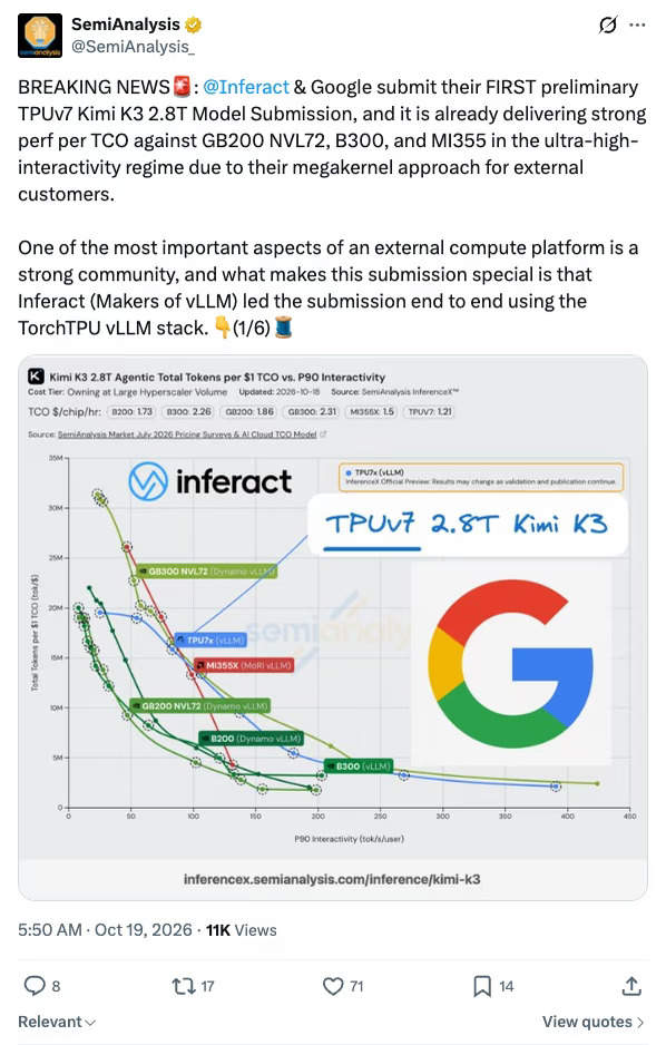 TPUv7跑Kimi K3这张图，我多看了两眼