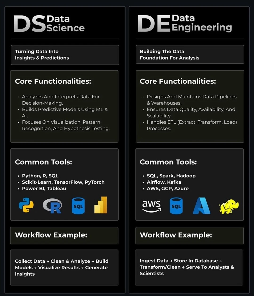 数据科学 vs 数据工程，一张图看懂谁更赚钱