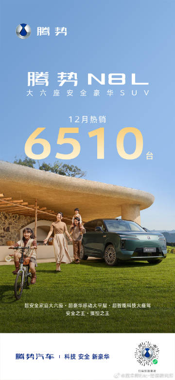 日前，腾势N8L2025年12月销量出炉，月销6510辆，上市两月累计...