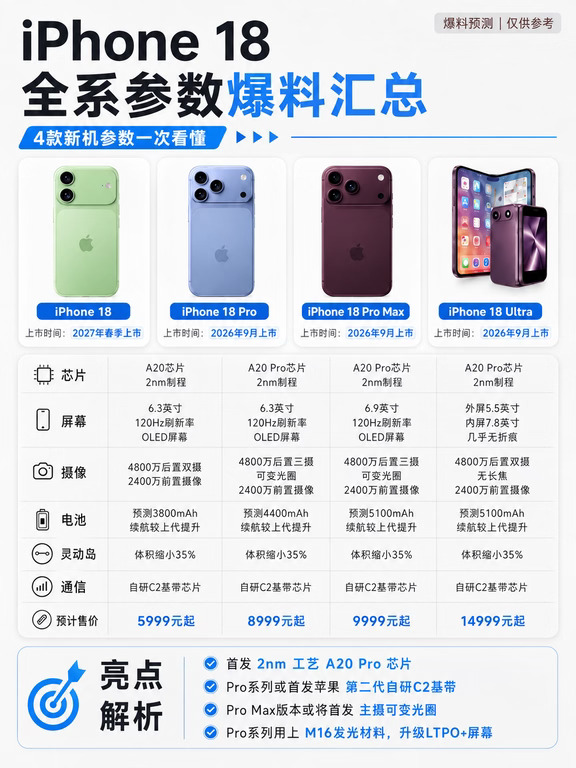 iPhone 18全系爆料版，对比17系列你考虑吗