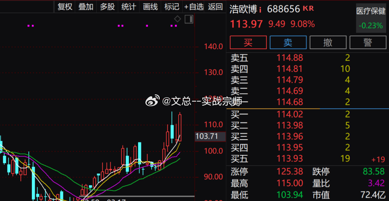 【创新药概念震荡反弹 德展健康3天2板】创新药概念盘中震荡反弹，$德展健康 sz000813$ 3天2板，$浩欧博 sh688656$ 涨近10%，$千金药业 sh600479$ 、万邦医药、博瑞医药、哈药股份等跟涨。消息面上，国家医保局9月4日在国新办发布会上明确，“十五五”期间将继续每年调整医保药品目录，把更多肿瘤、慢性病、罕见病、儿童等重大疾病领域的创新药纳入报销。同时推动医疗服务和耗材报销目录全国统一，缩小地区差异。财经 股票A股