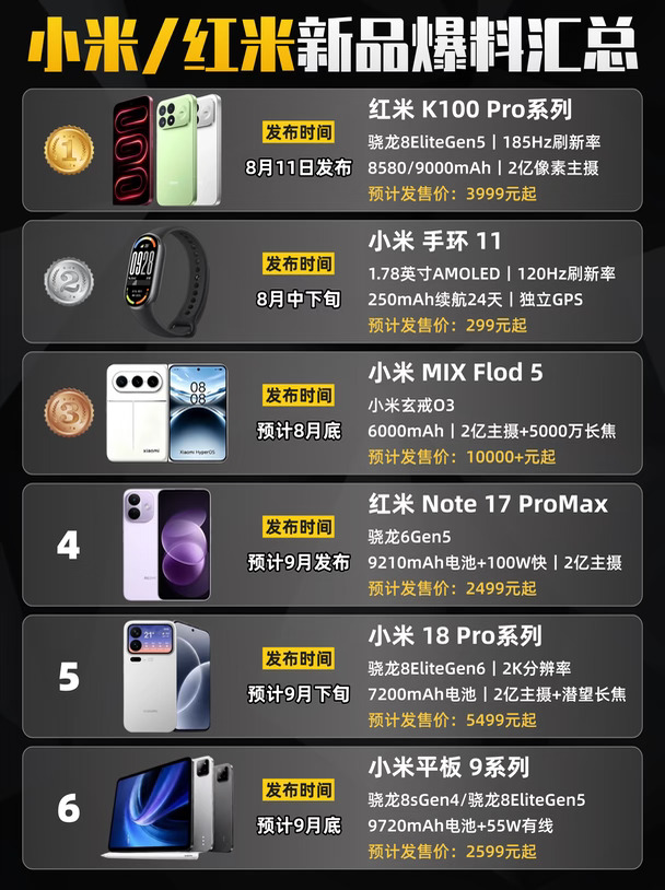 小米和红米新品爆料汇总整理