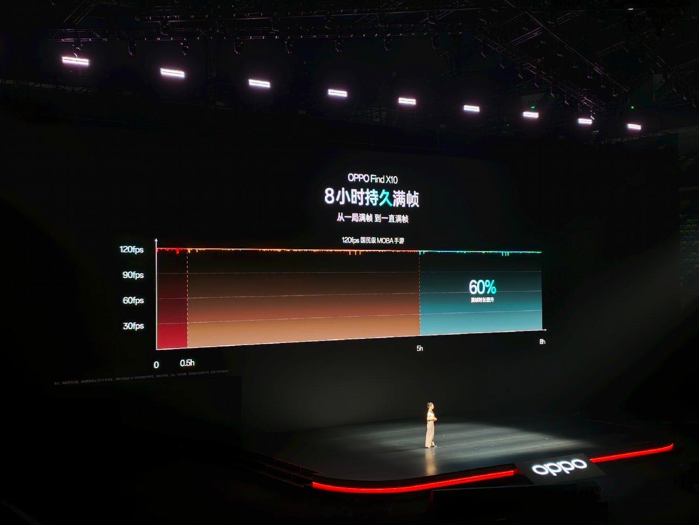 ？
这也太强了吧？OPPO Find X10 标准版能做到 8 小时持续满帧！[点赞]
谁说影像旗舰不能打游戏的？#OPPO发布会##OPPO原相机发力了# ​
