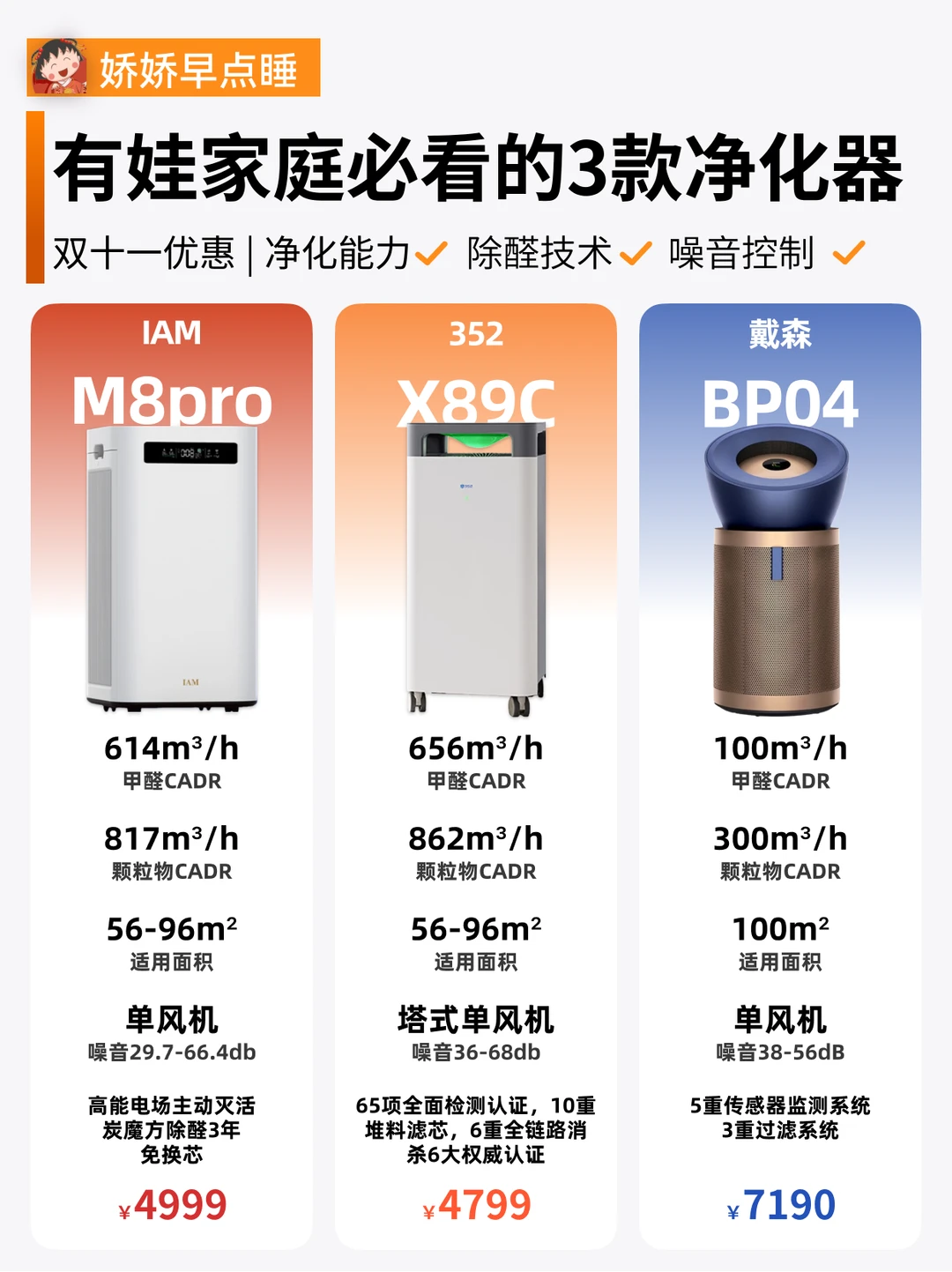 双十一必看！3款热门母婴空气净化器怎么选