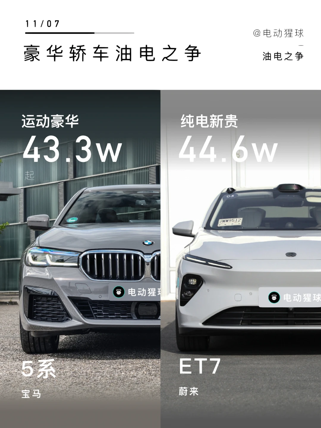 油电之争｜手握50个W豪华轿车怎么选？