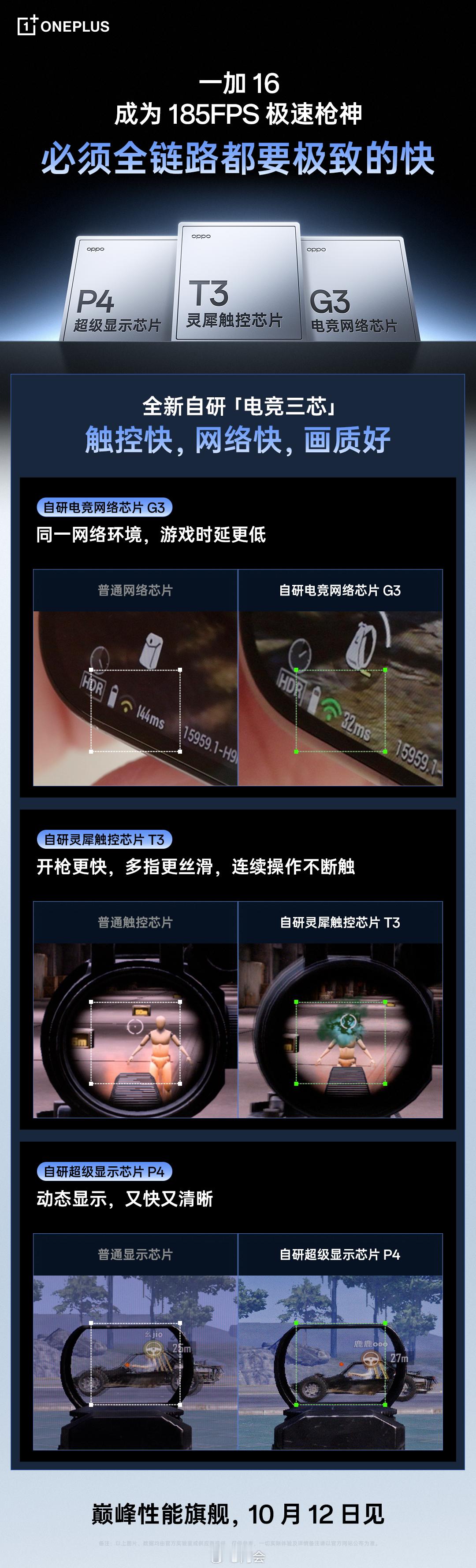 刚参加完2026一加游戏大会，跟大家聊聊这次发布会最炸的干货！整场大会主题叫“以快跨代”，核心就盯着射击游戏体验，一口气甩出三大游戏技术升级，听着就很顶。
 
首先就是185Hz极速高刷。显示速度提升35%，操控时间直接缩短11.1ms，操控速度涨了25%，每秒能多渲染65帧画面。对比咱们常用的120Hz，等 ​