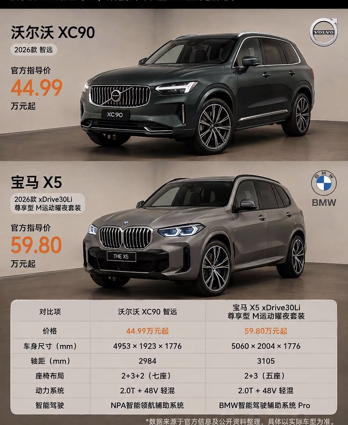 十年前的沃尔沃也算准一线豪华品牌，如今价格降了很多但销量一直上不去，归根结底还是外观设计、操控感、可靠性大不如从前，和吉利收购有一定关系，但换句话说如果当年吉利不收购，现在这个品牌可能彻底消失了
