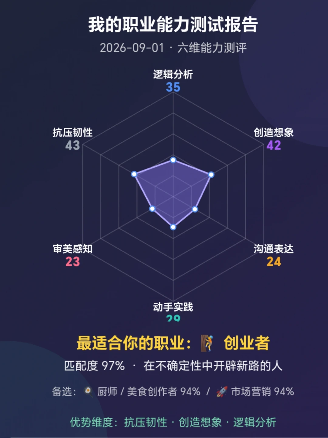 免费小工具｜测试自己最适合什么工作