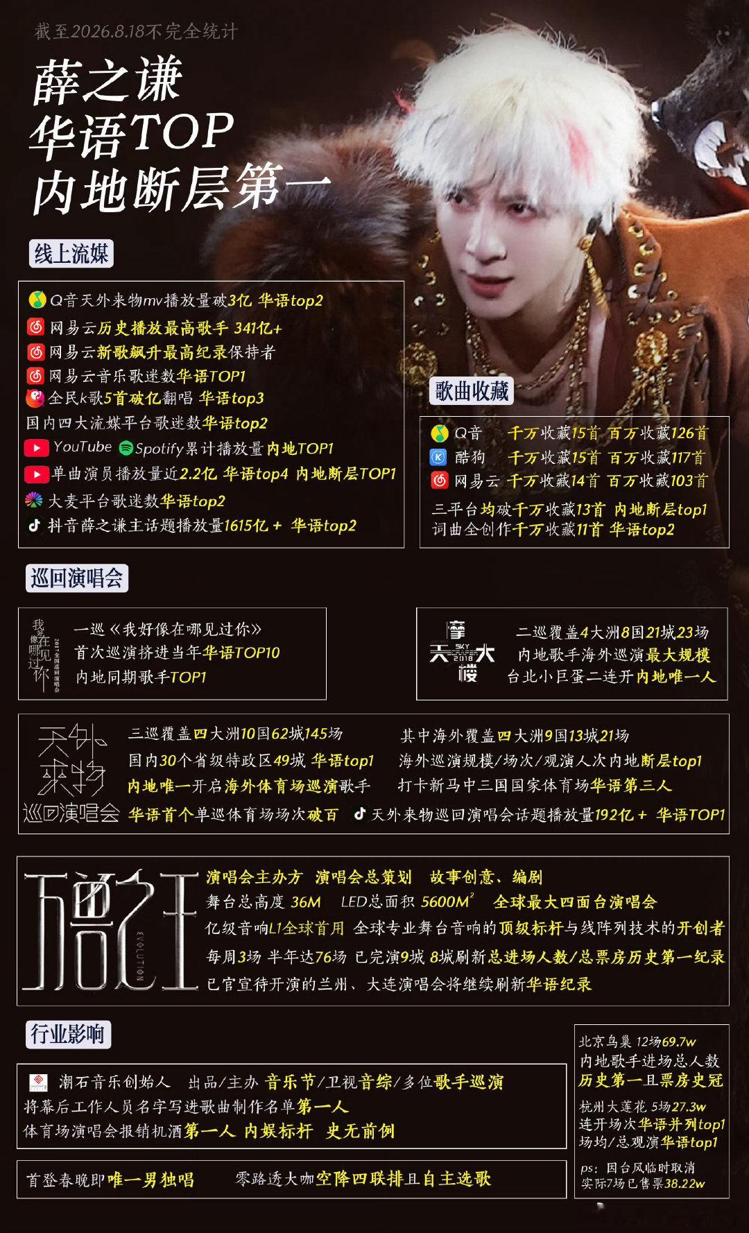 同是我型我秀出道，张杰和薛之谦，为何舆论吵了十几年？一边唱功歌手，一边原创歌手，到底谁更有争议呢？ ​