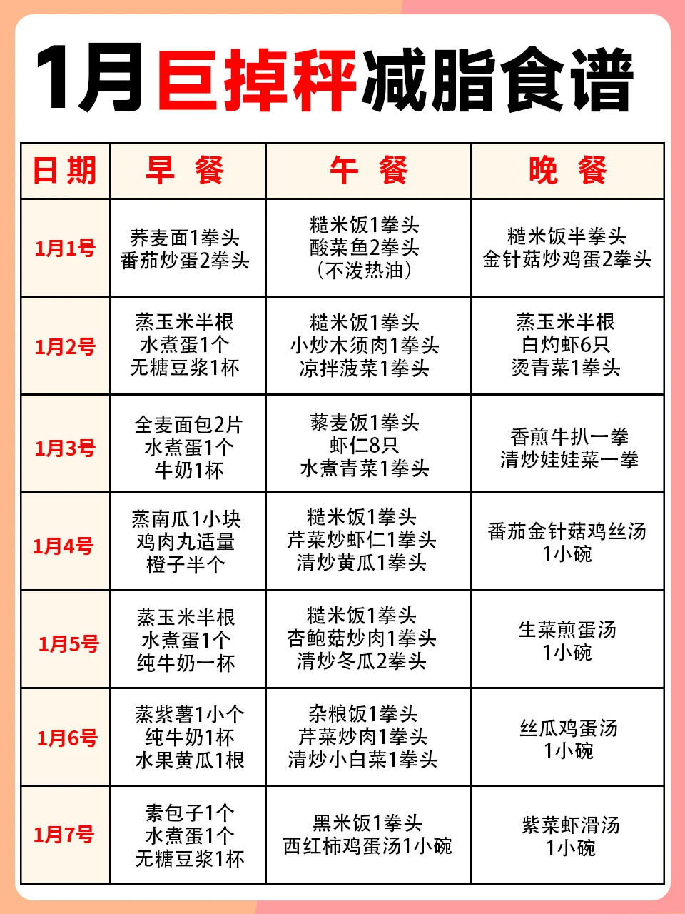 1月份减脂食谱来啦，家常菜也能瘦