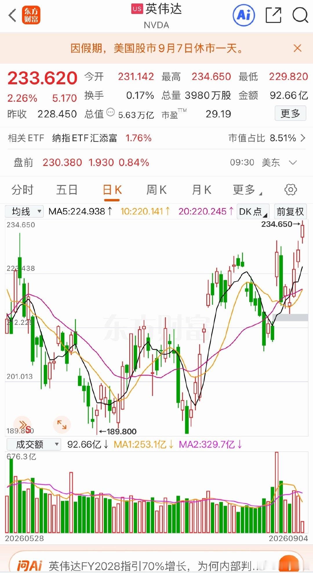 达子今晚要破前高吗 ​