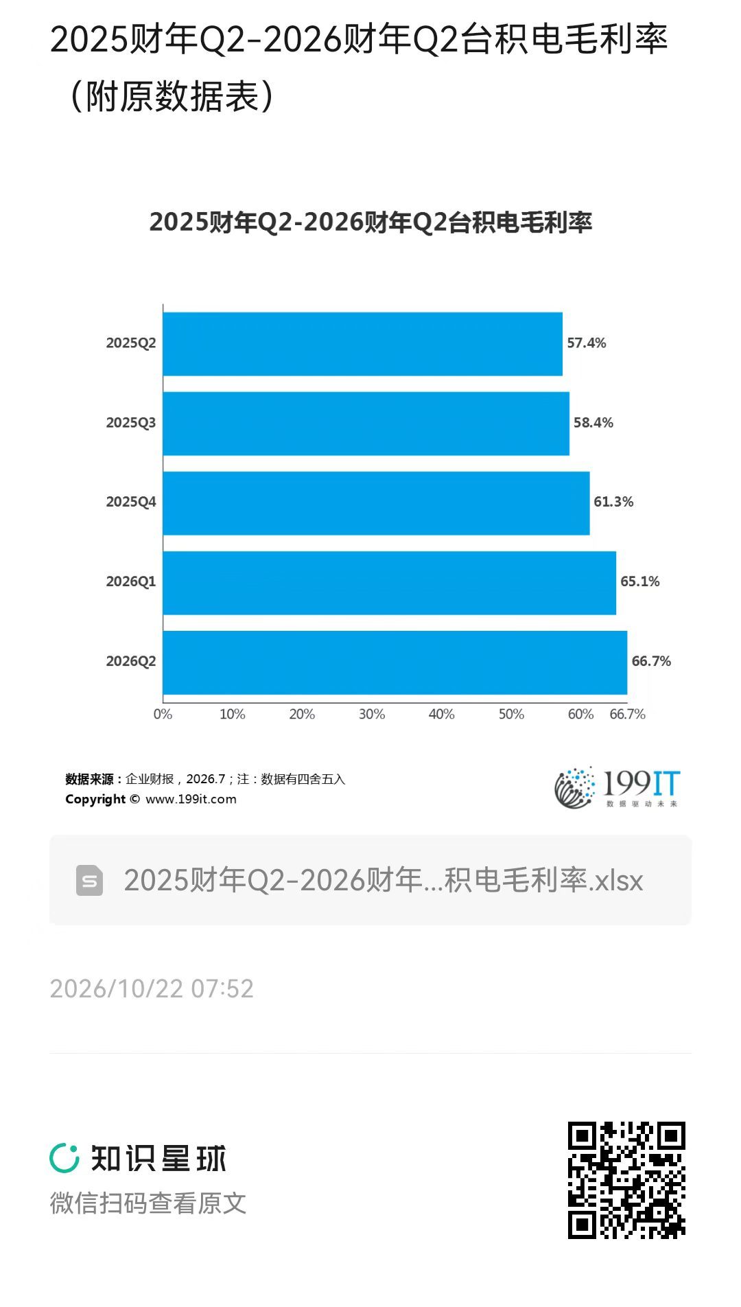 2025财年Q2-2026财年Q2台积电毛利率（附原数据表） ​
