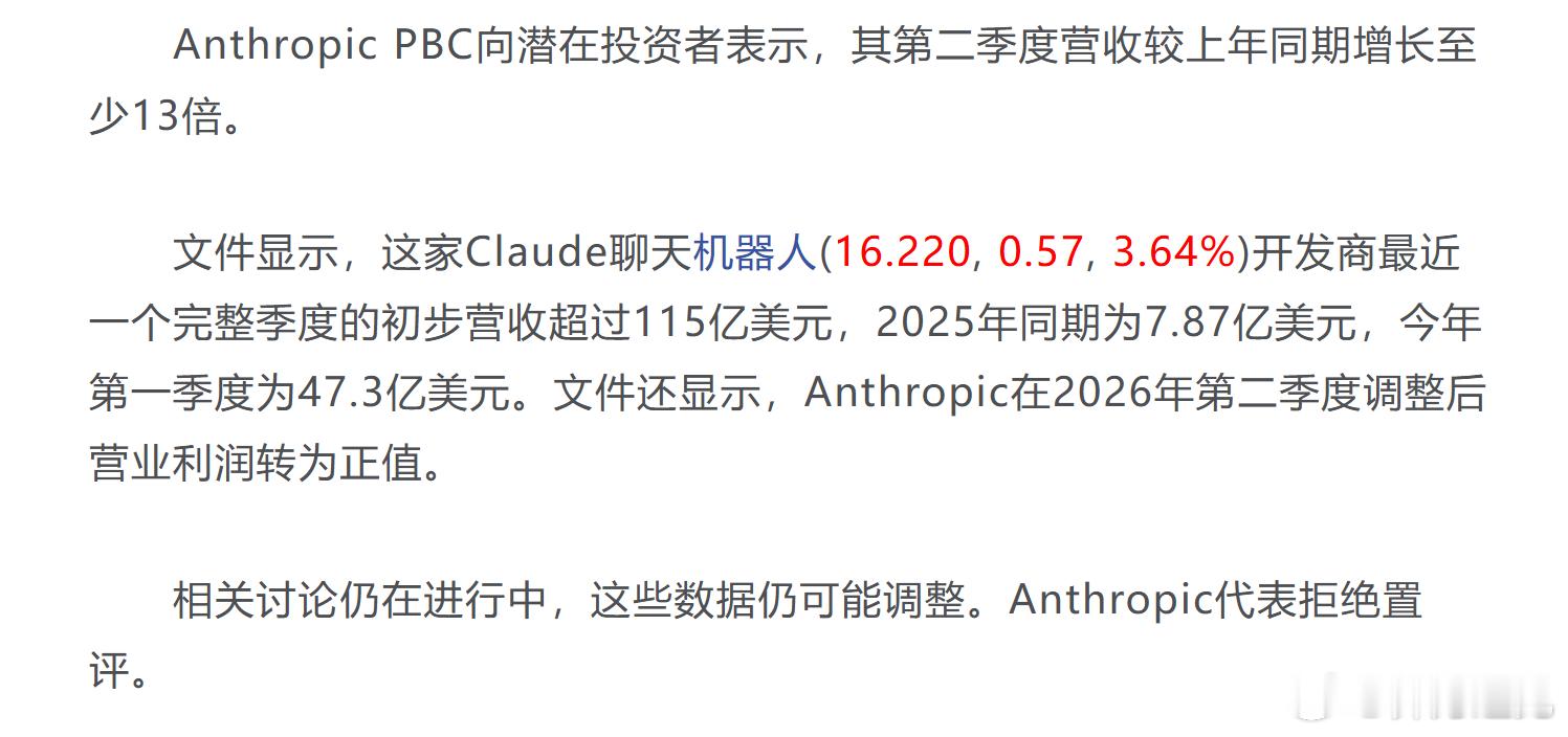 Anthropic算力成本骤降：大模型烧钱时代结束了

2026年第二季度，Anthropic交出了一份让整个行业重新校准预期的成绩单。初步营收超过115亿美元，较去年同期增长约14倍，环比增速至少143%。更关键的是，这家公司在同一个季度里首次实现调整后营业利润为正，运营利润率约5%。

5%的利润率放在传统软件行 ​