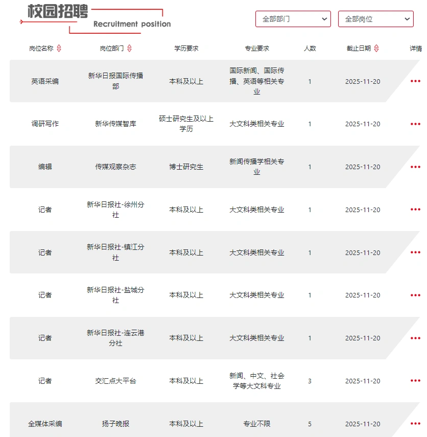 新华报业集团2026校招启动！全是好岗位