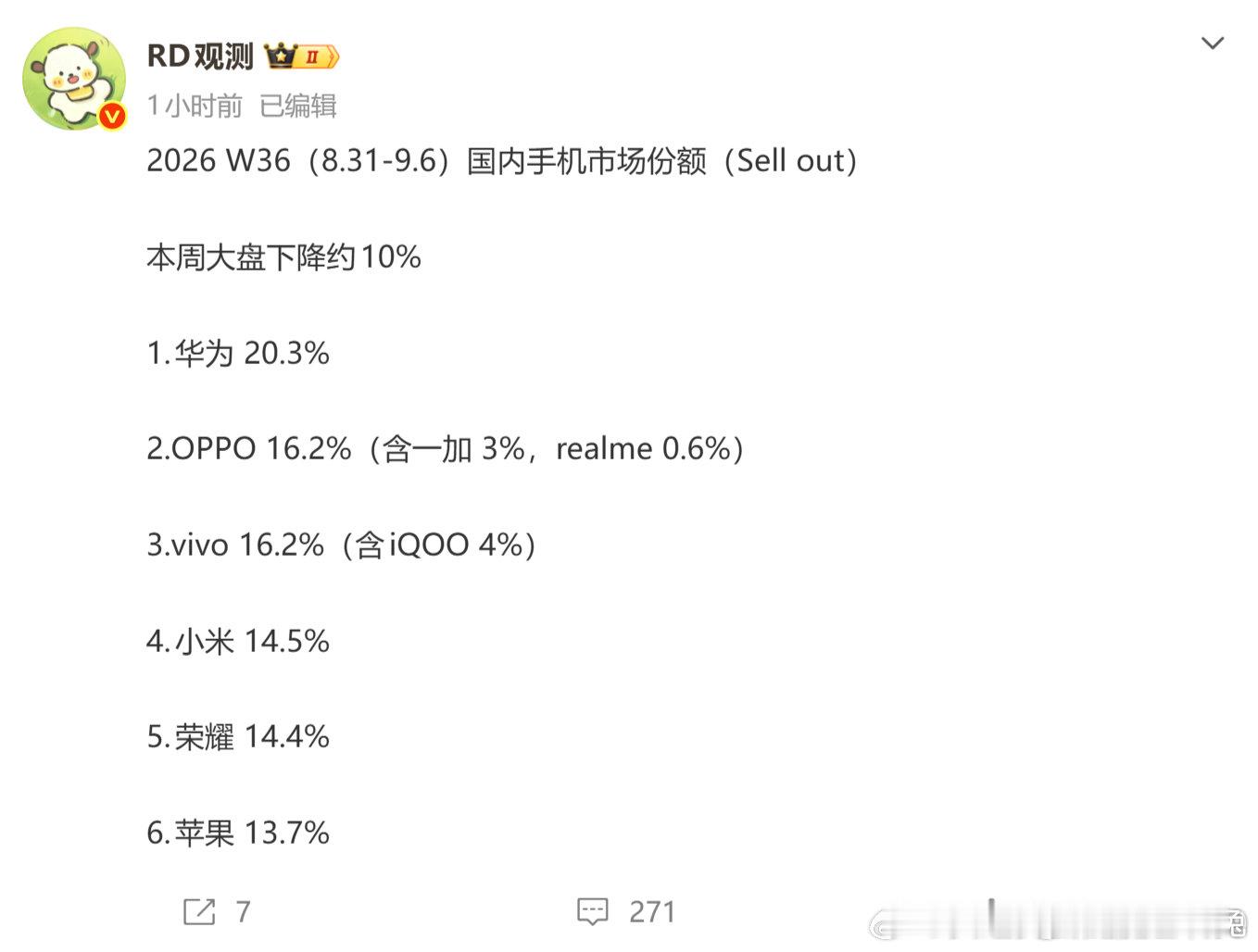 华为又到20%，不知道这次苹果会冲到多高 ​（​