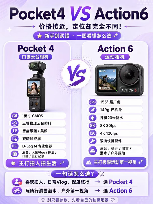 Pocket4和Action6到底选谁？