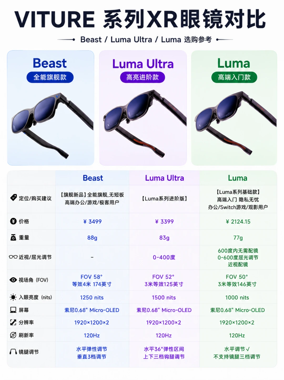 VITURE三款XR眼镜怎么选？