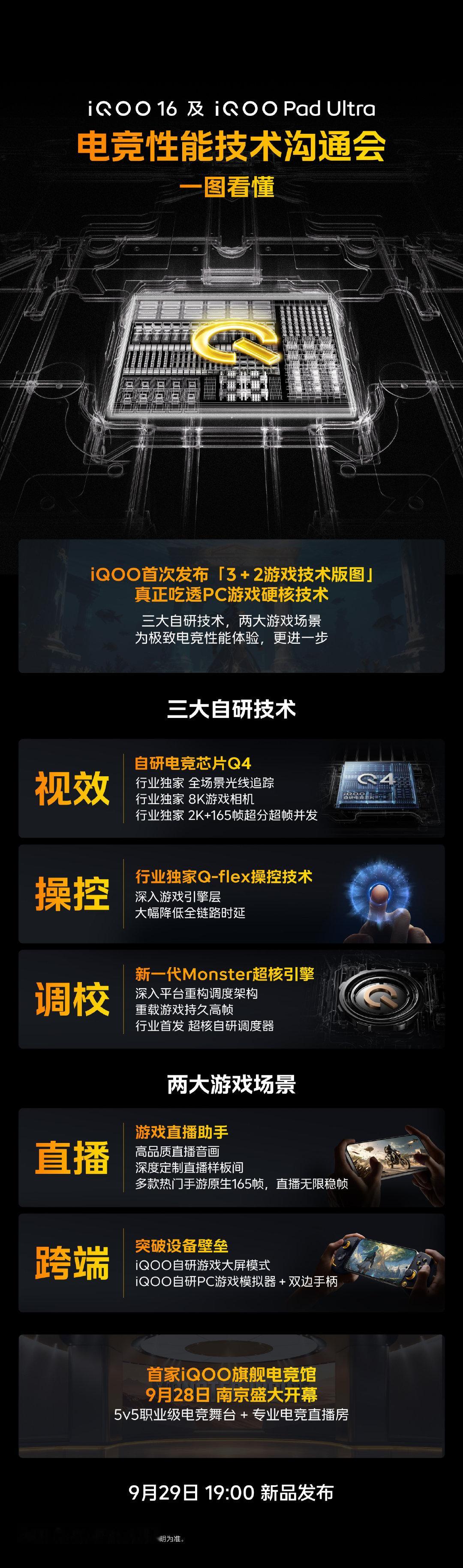 一图读懂iQOO 16和iQOO Pad Ultra电竞性能技术沟通会。[酷][酷]你们看上哪款了？子弹兄两款都要！ ​
