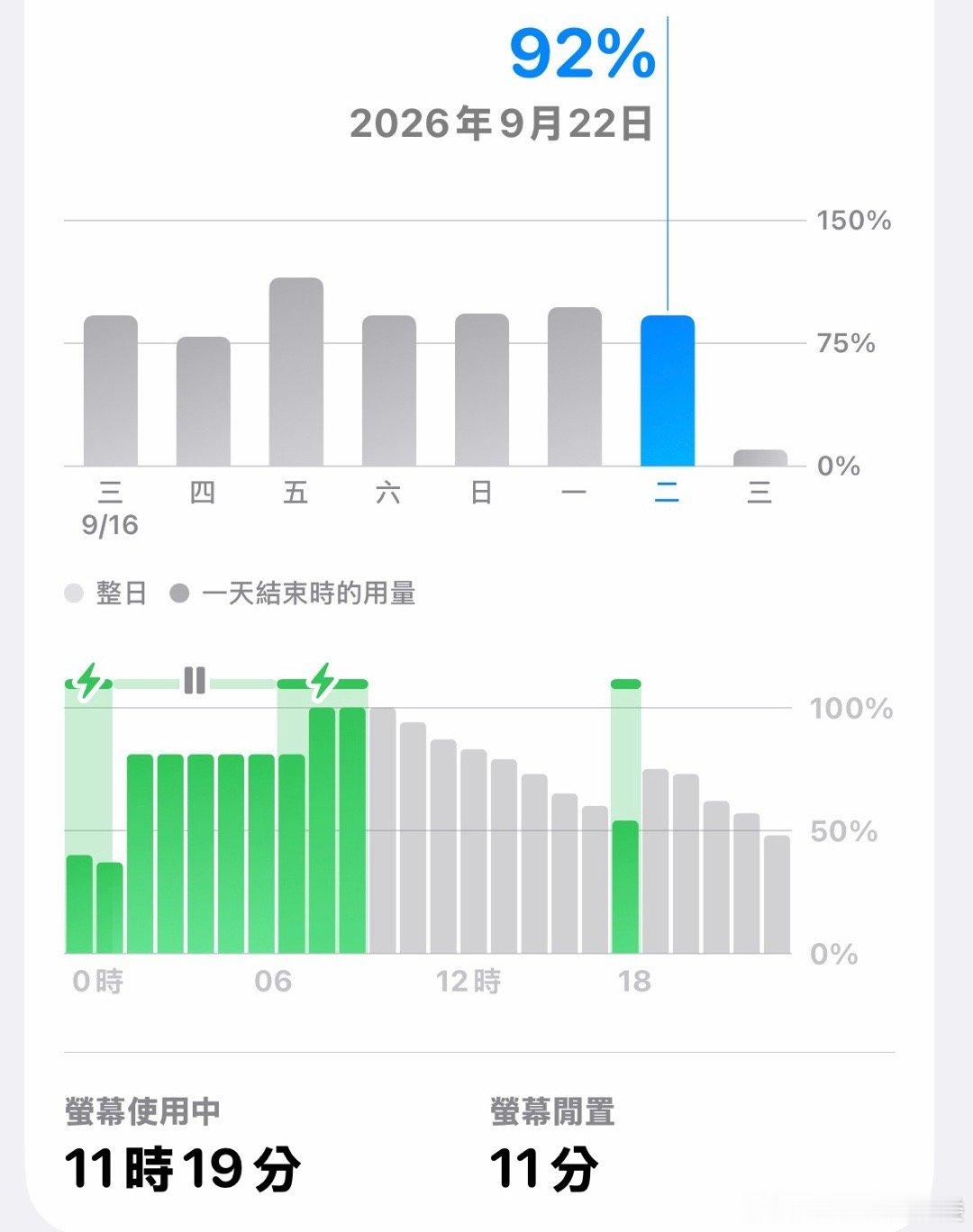 ios27窝爱泥，，比耐用更耐用[好愛哦] ​