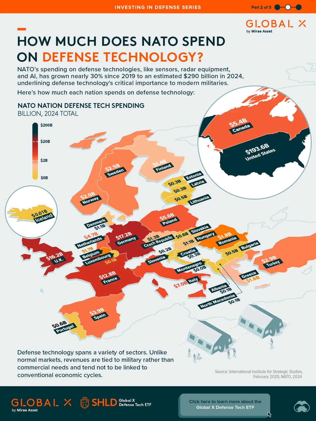 北约军备科技大曝光！美国投入1936亿美元，欧