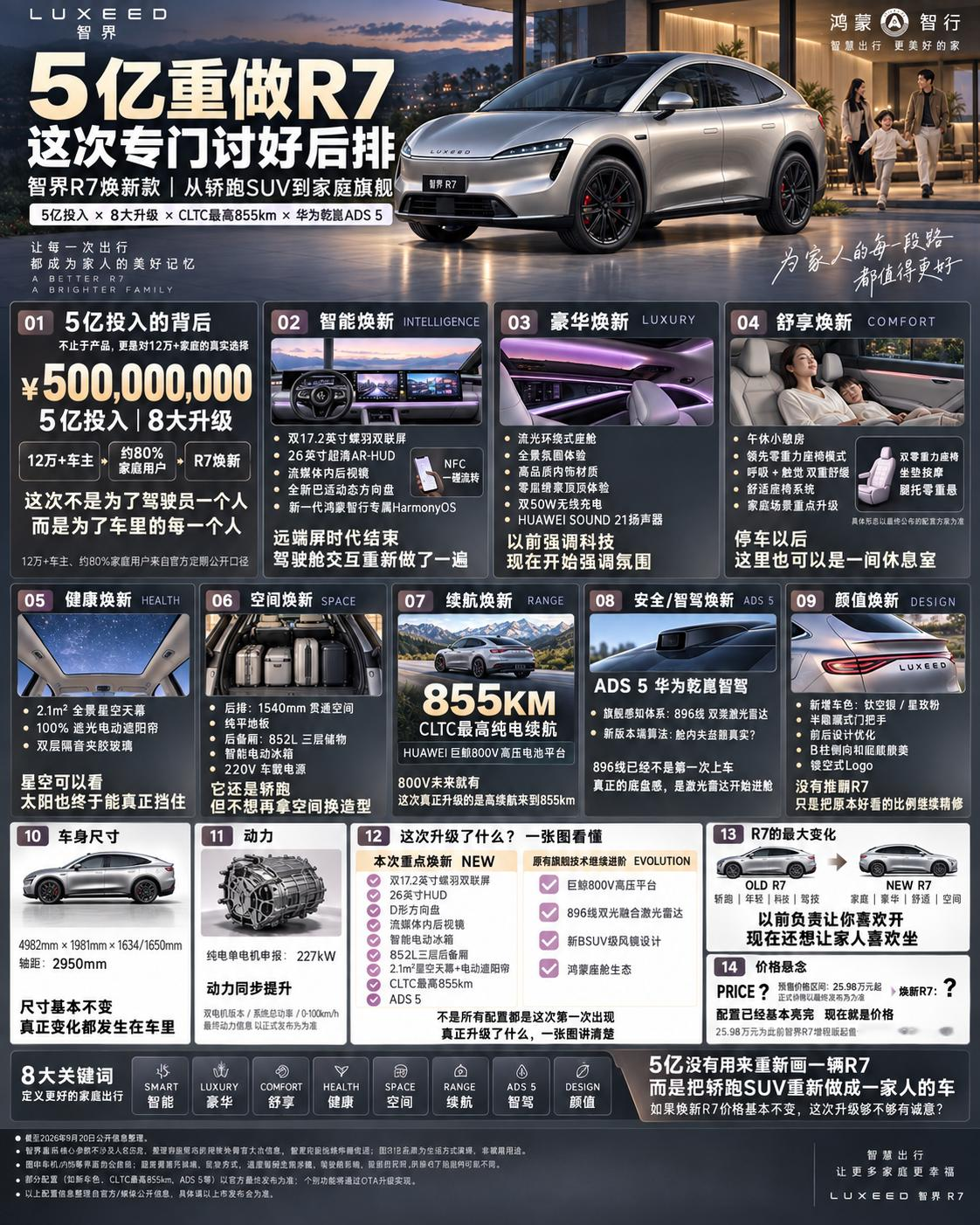 5亿重做R7，这次专门讨好后排